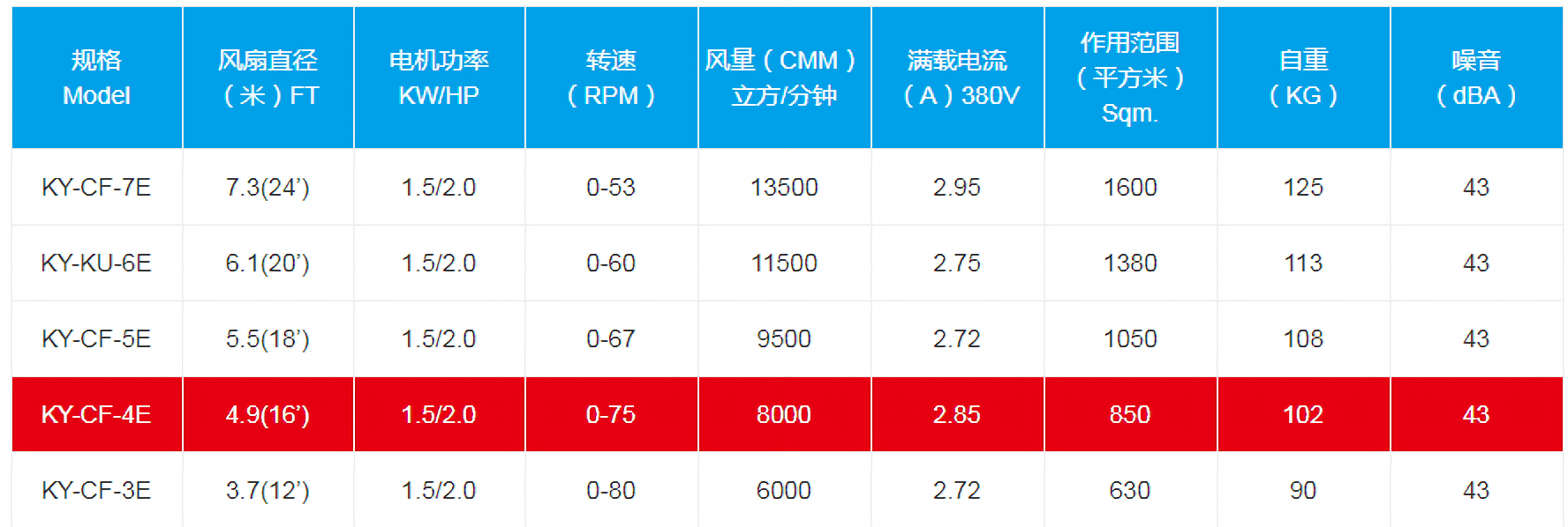 圖片上傳