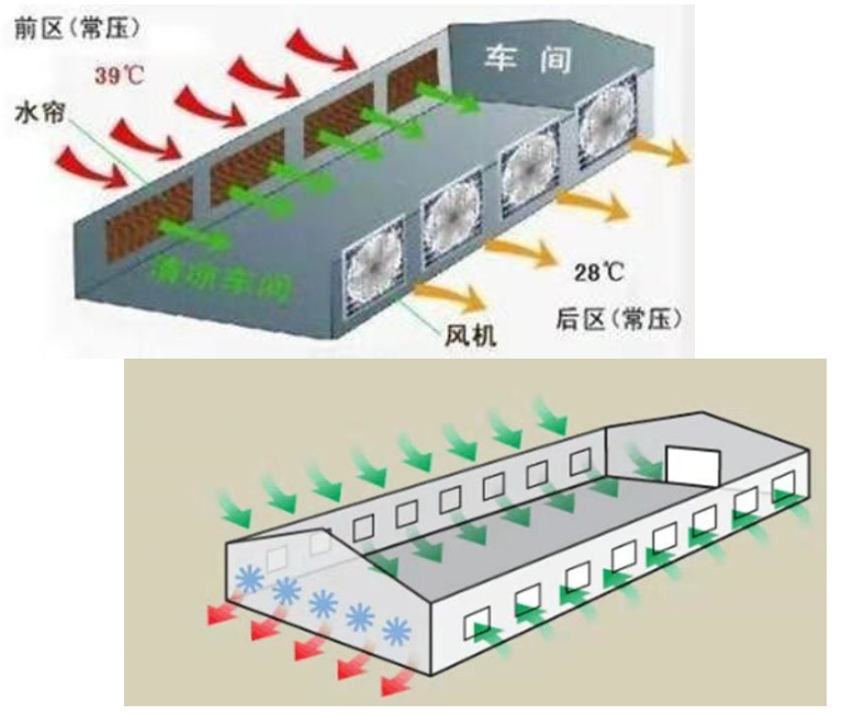 圖片上傳