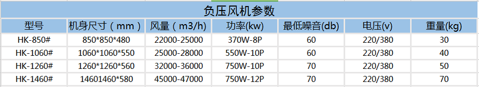圖片上傳