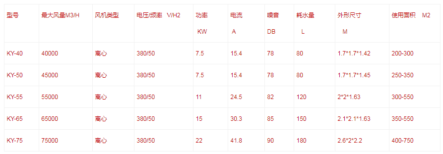圖片上傳